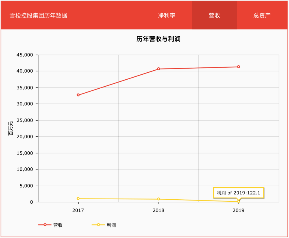 Xiao Zhang，被起诉！事涉百亿私募磐松资产？揭秘背后的真相