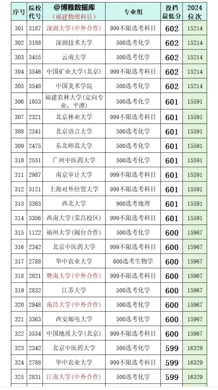 600图库大全免费资料图2024，最准解答解释落实_ios23.33.66