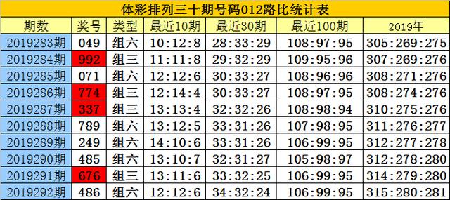 白小姐三肖三码必开一码开奖，数据解答解释落实_3DM87.72.32