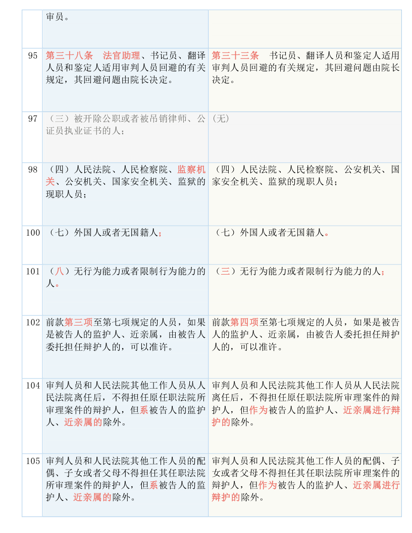 黄大仙三肖三码必中三肖，重点解答解释落实_iPhone26.82.58