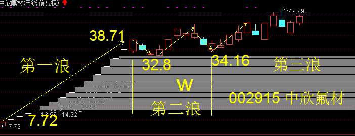 新澳精准资料大全，综合解答解释落实_V38.71.34