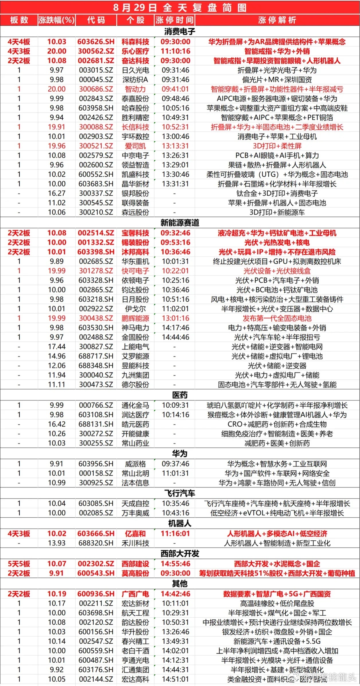 2024最新奥马免费资料生肖卡，持续解答解释落实_战略版95.19.95