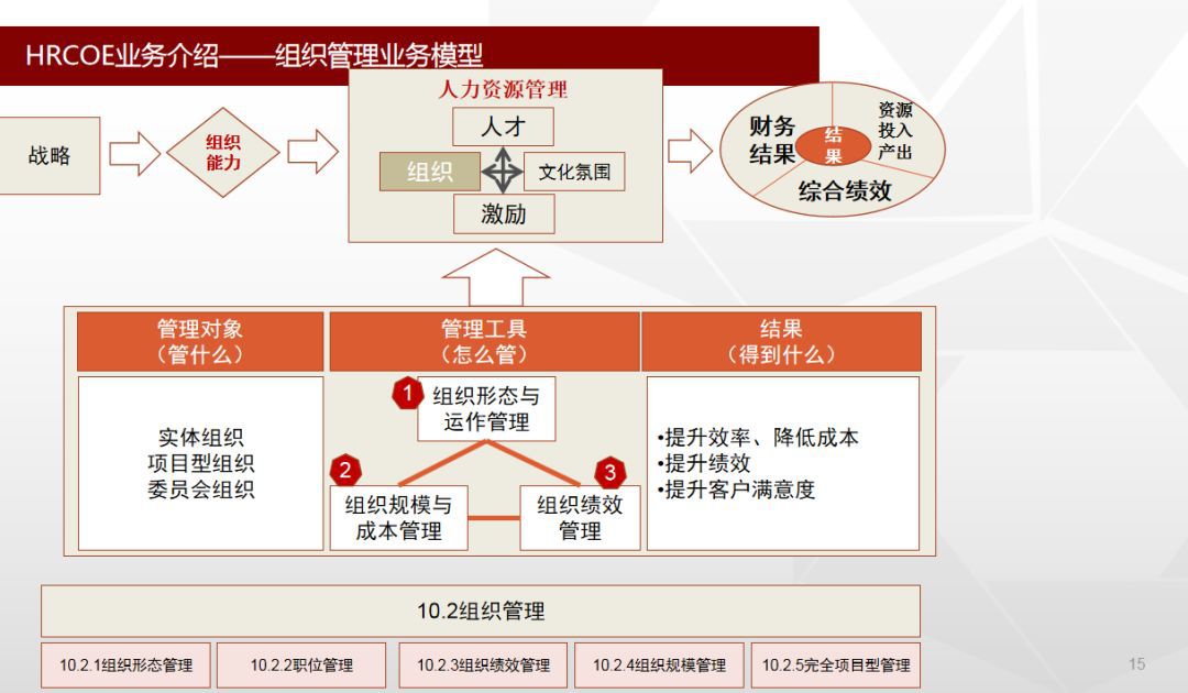 蔡佩圣 第2页