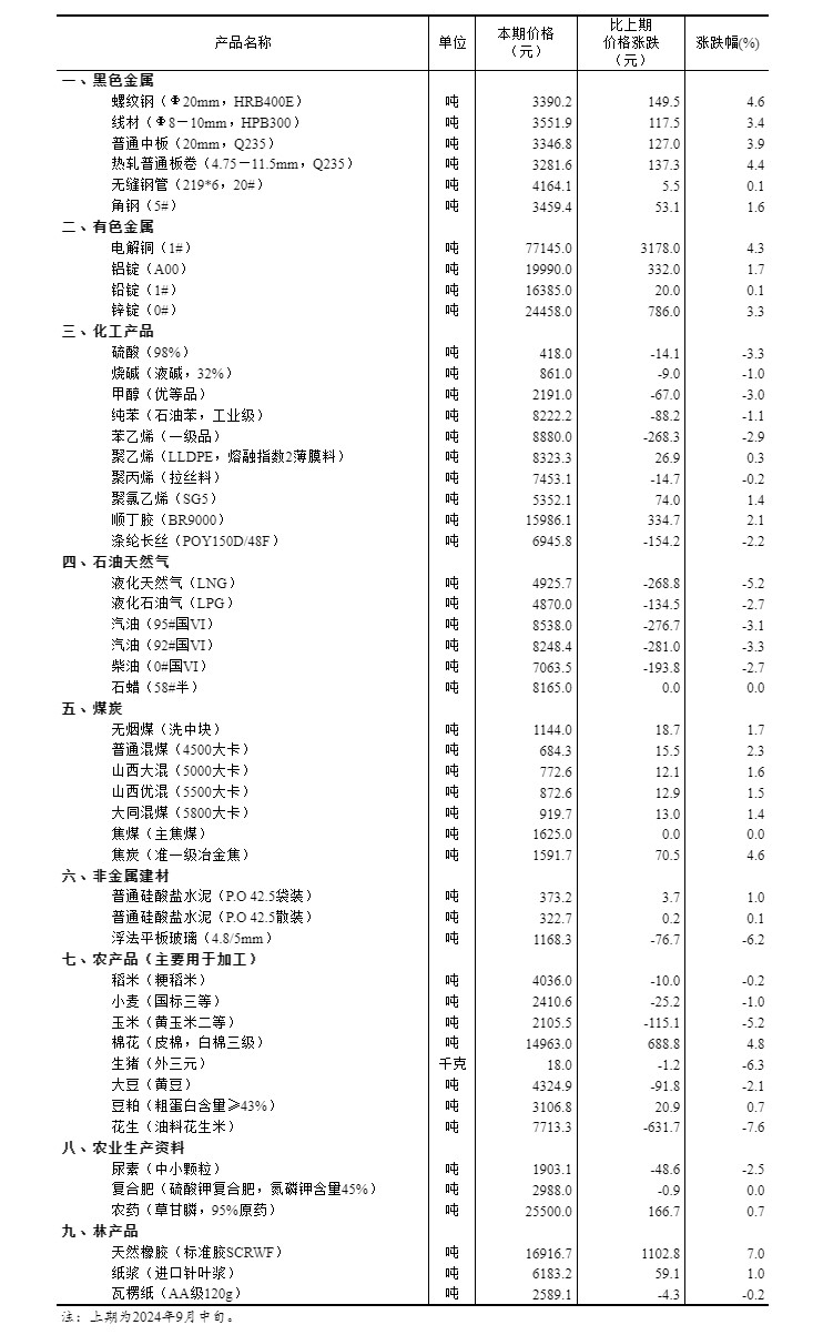 2024新澳门资料大全，持续解答解释落实_The77.96.69