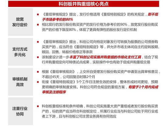 科八条助力科创板并购重组，超150单并购项目落地，多家企业透露最新进展