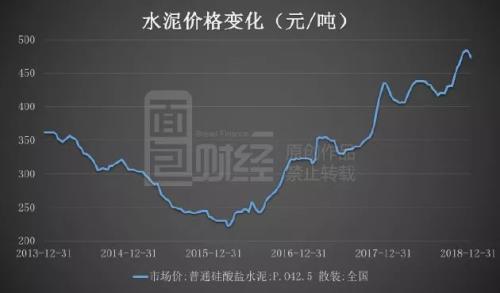 量缩价低困境扭转，水泥一哥业绩拐点将至？