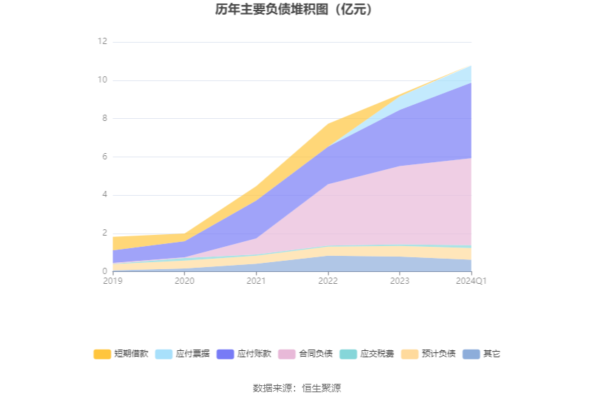 新澳好彩免费资料查询2024，资本解答解释落实_战略版94.37.71