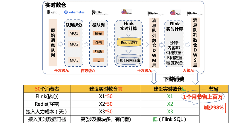 倪佳玲 第2页