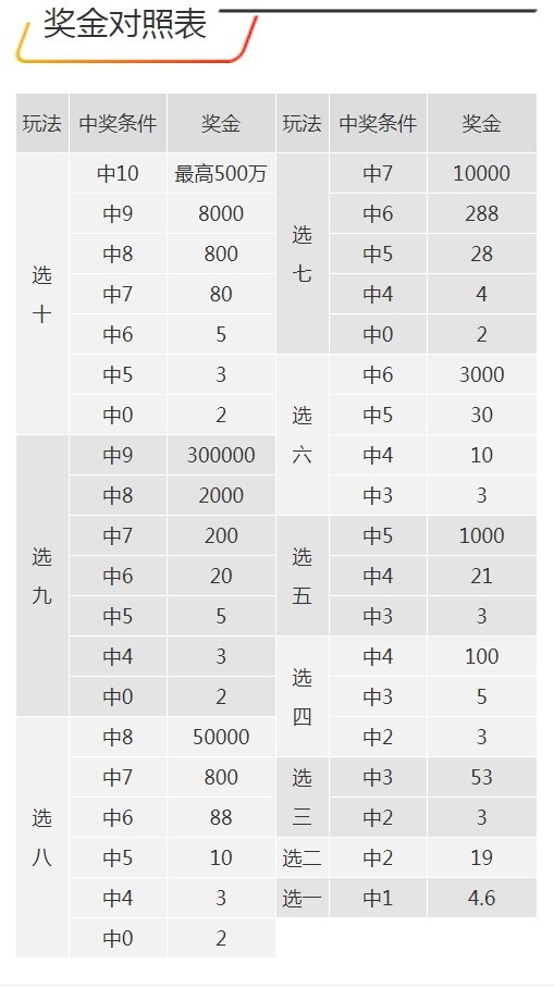 7777788888开奖结果，理论解答解释落实_HD93.59.60