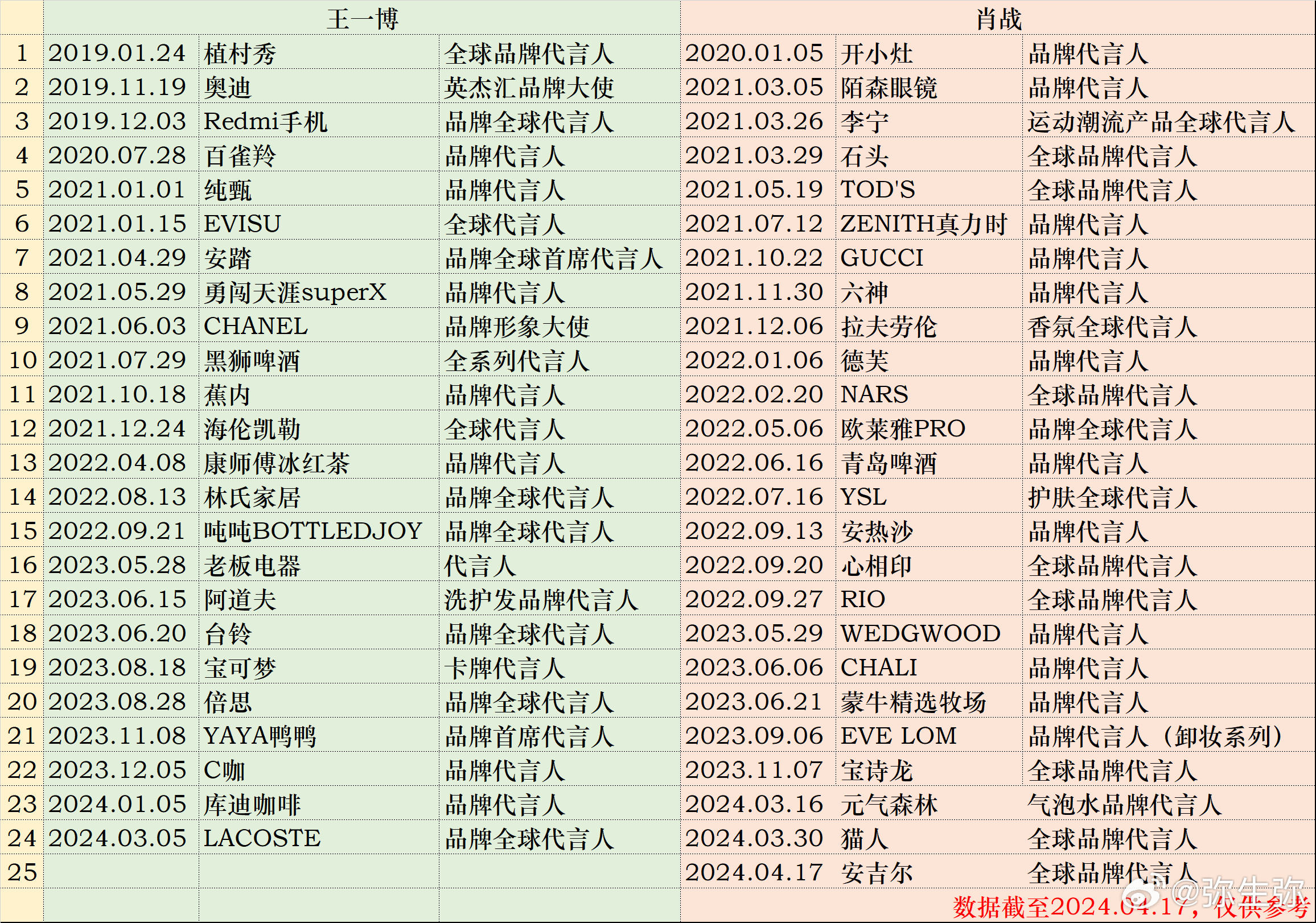 白小姐一肖一码2024年，节奏解答解释落实_WP16.60.44