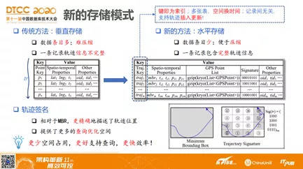 陈思一 第2页