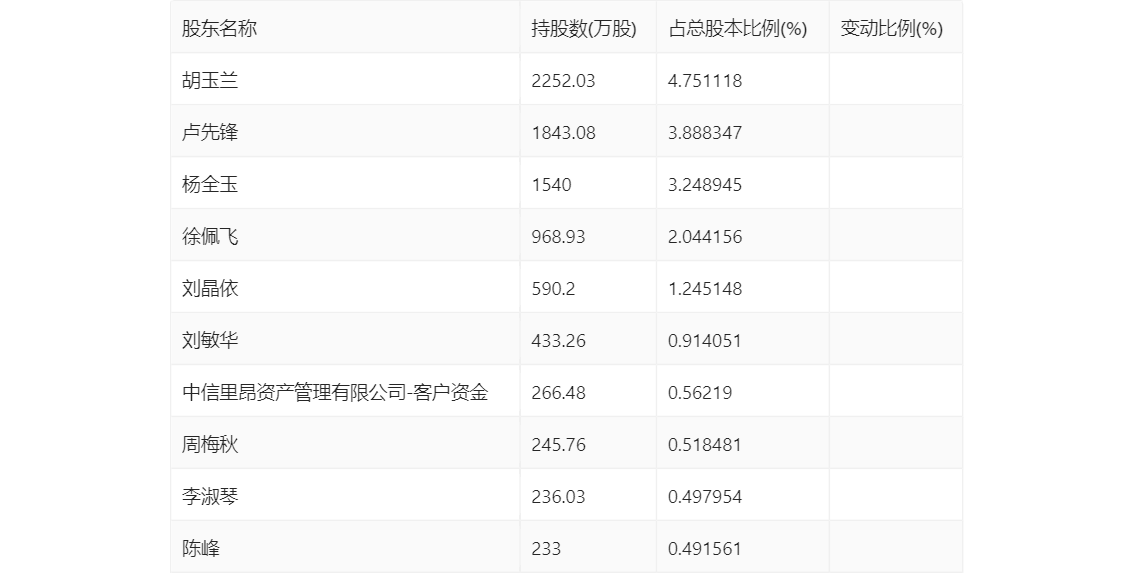 新澳2024年精准资料32期，全面解答解释落实_app34.75.32