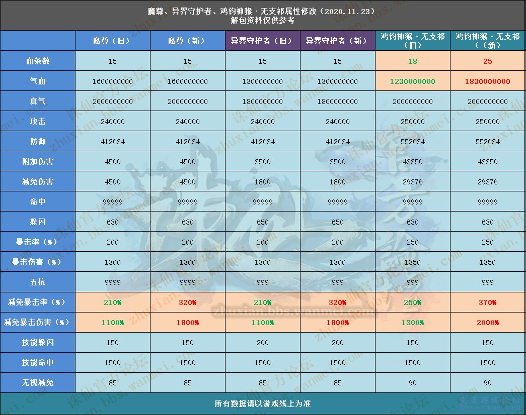 新奥天天免费资料单双，现状解答解释落实_HD14.16.19