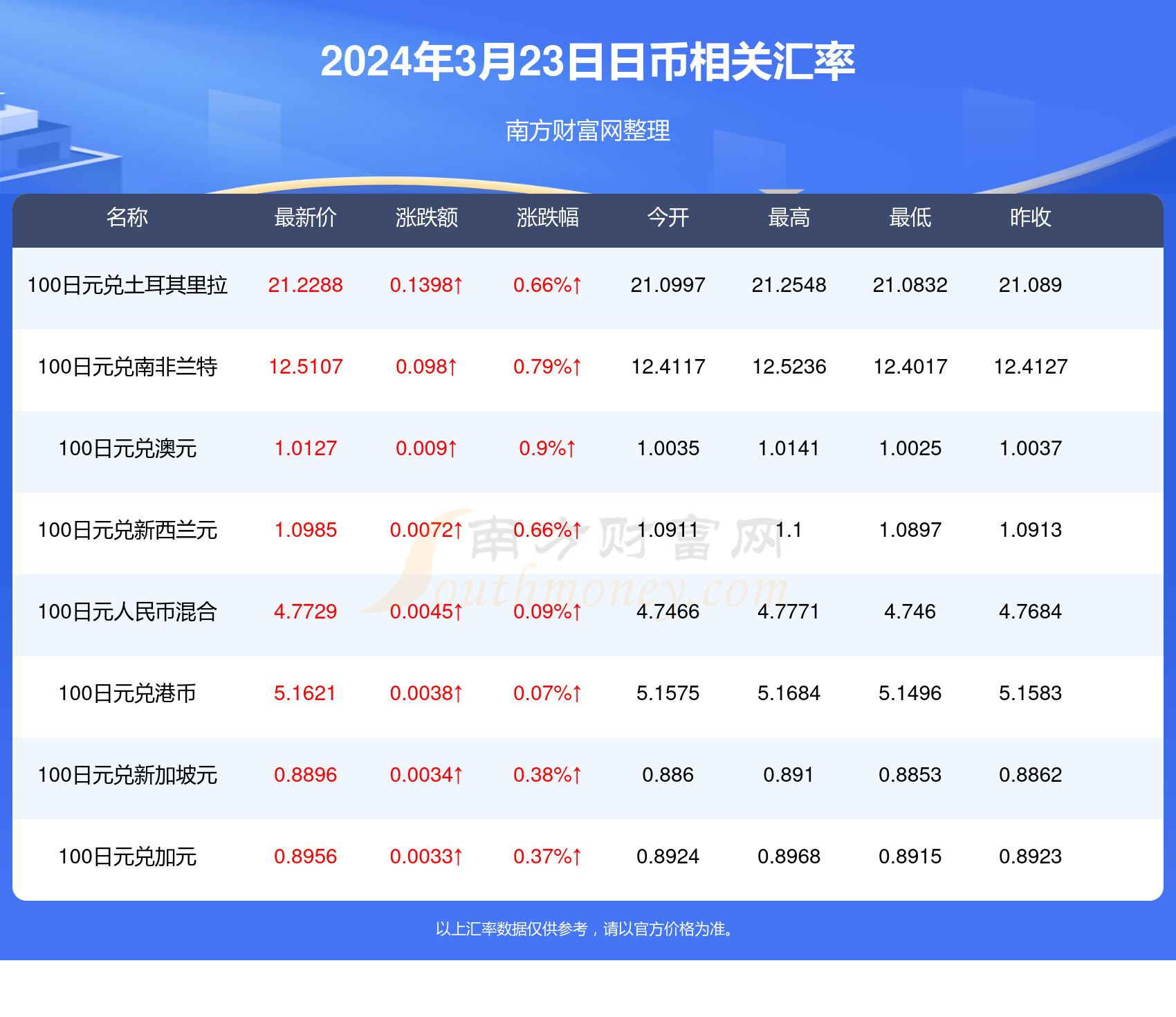 2024新澳免费资料晒码汇，持续解答解释落实_V49.25.26