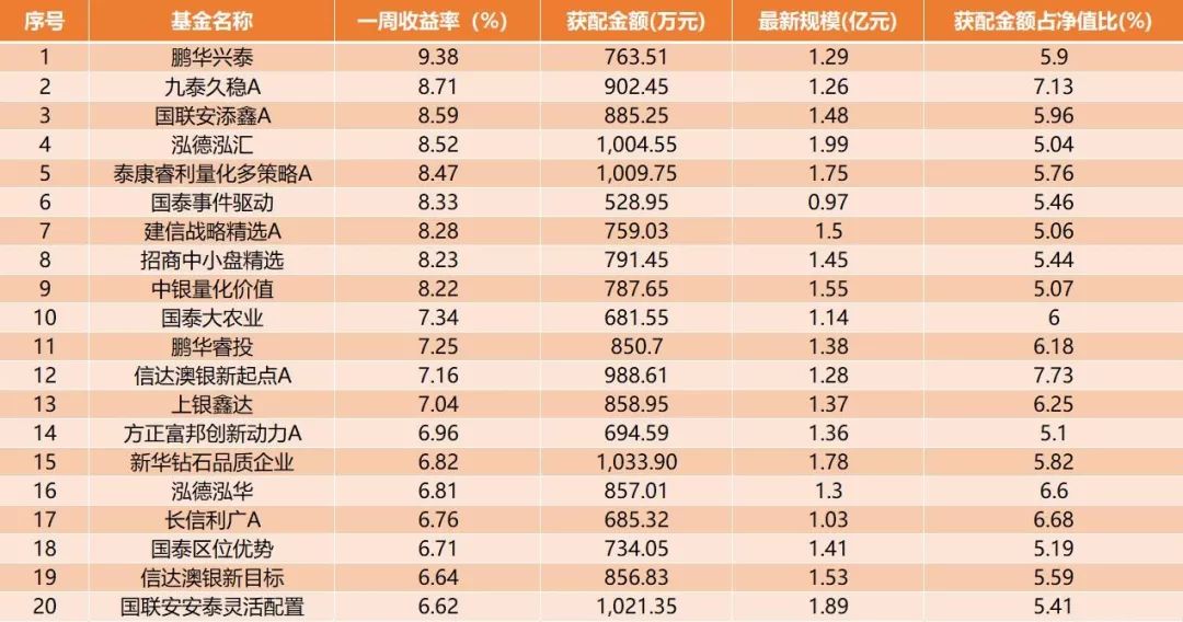 2024年新澳开奖结果公布，构建解答解释落实_V63.92.95