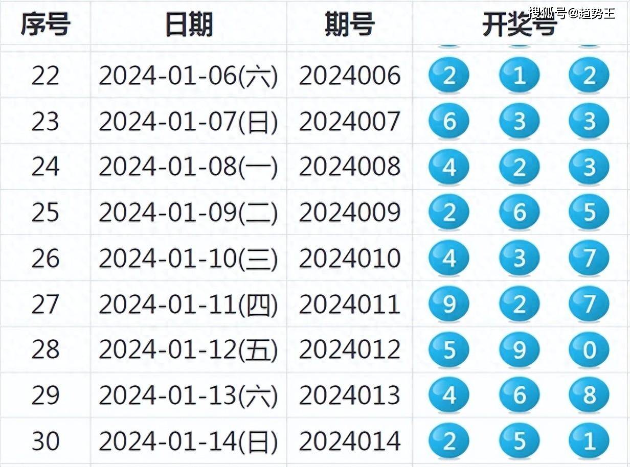 2024年新澳开奖记录，快速解答解释落实_iShop38.70.21