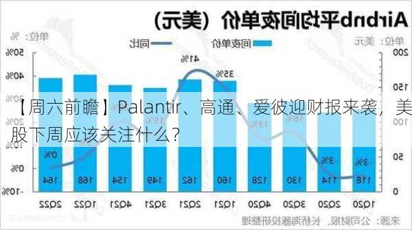 周六前瞻Palantir、高通、爱彼迎财报来袭，下周美股投资者应该关注哪些关键点？