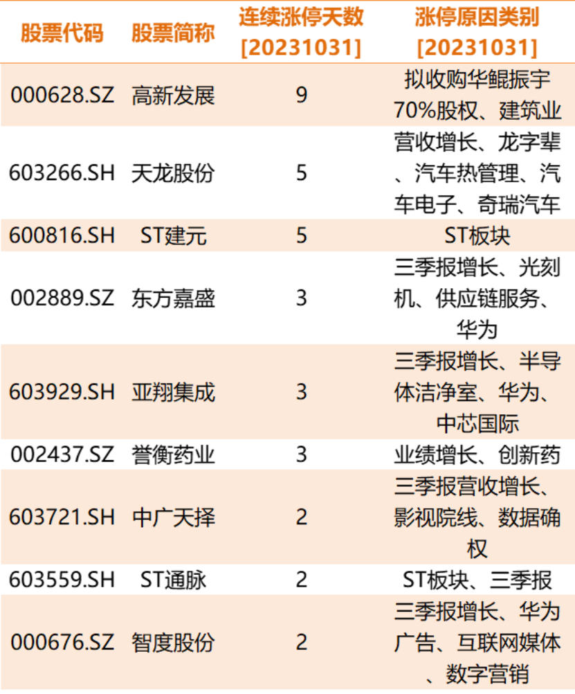 一周个股动向，北交所个股持续出圈 高位股遭主力大幅抛售深度解析