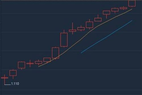 一盈证券盘中异动，股价大跌5.56%——探究其背后的原因