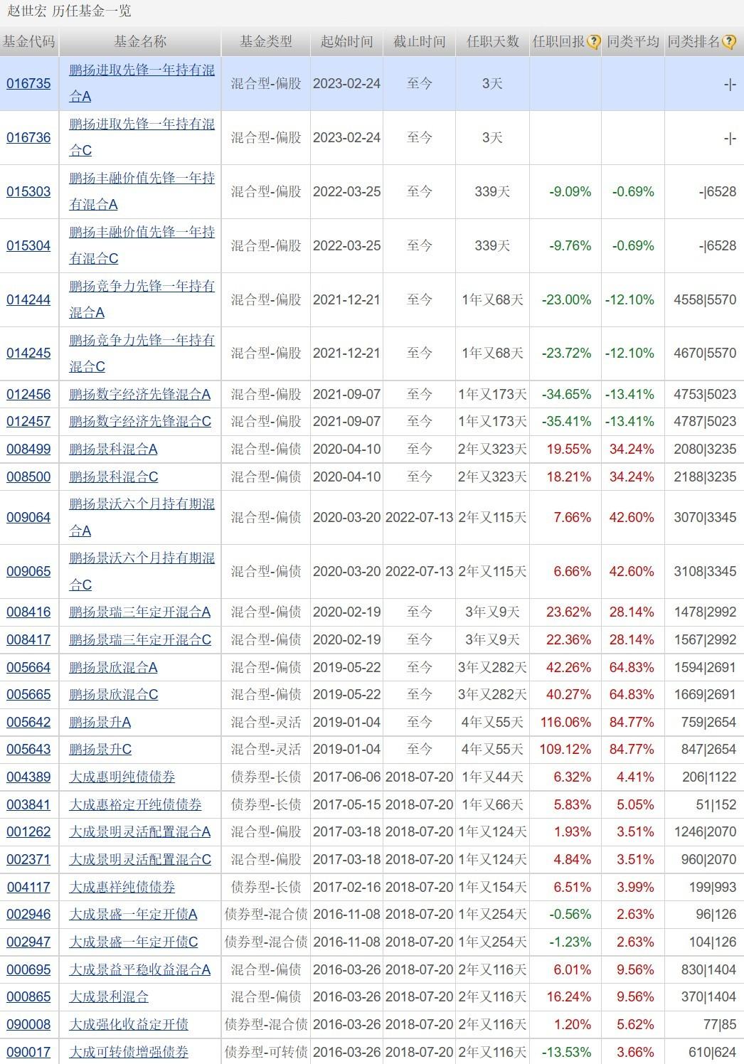 三季度基金买手都买了啥？揭秘他们的投资策略与热门选择