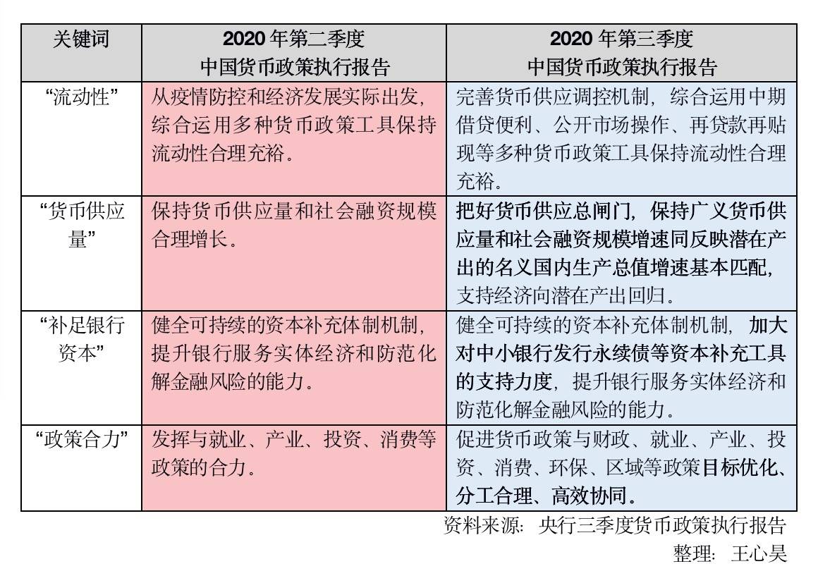 三季度货币政策分析，宽松仍是后续的主旋律