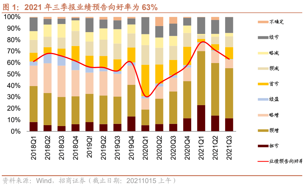 三季报券商经纪业务透视，牛市效应将现未现，但已看到四季度逆转的曙光