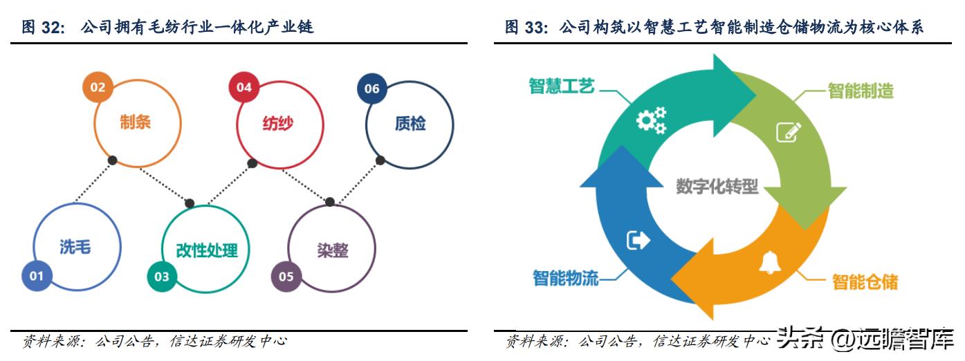 柯意孝 第2页