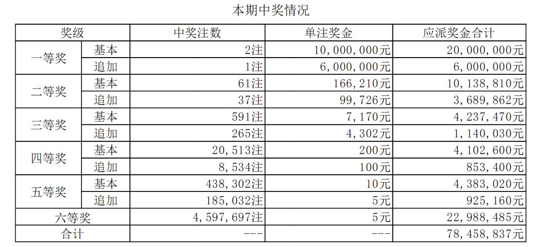 澳门六开彩天天开奖结果生肖卡，今天解答解释落实_VIP99.52.28