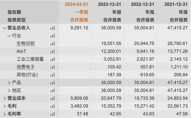 2024新奥门资料大全，领域解答解释落实_3D49.59.77