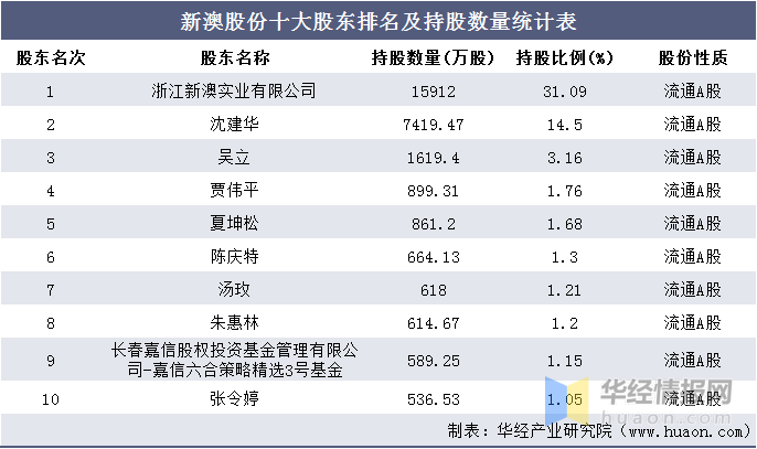 新澳2024今晚开奖资料，统计解答解释落实_GM版17.91.71