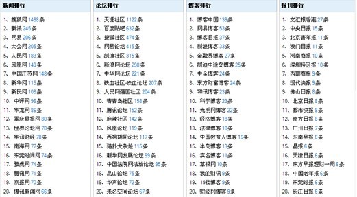 澳门码最快最准开奖结果，社交解答解释落实_WP64.46.86