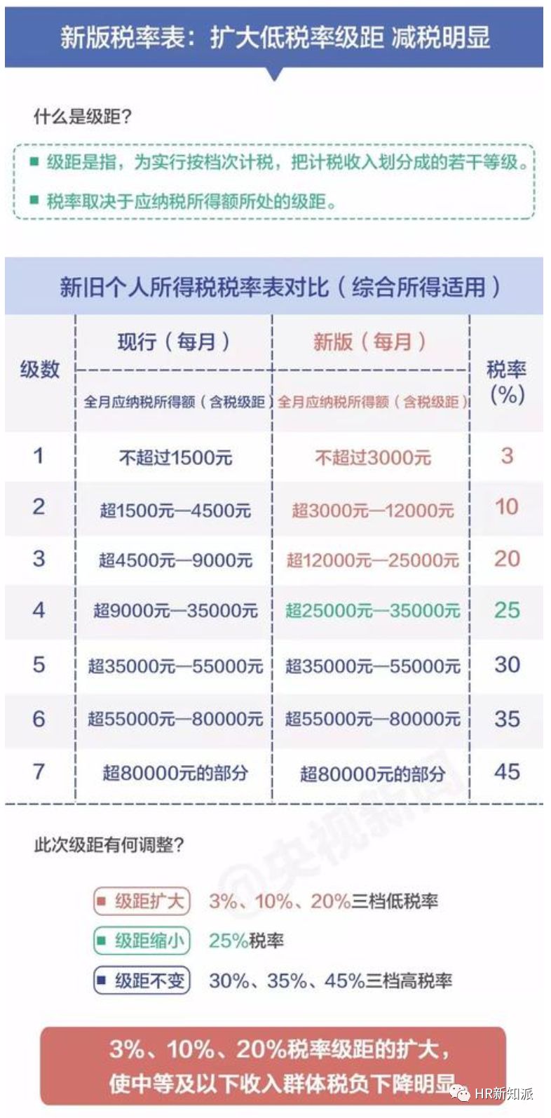 新澳六开彩资料2024，最快解答解释落实_3D93.59.60