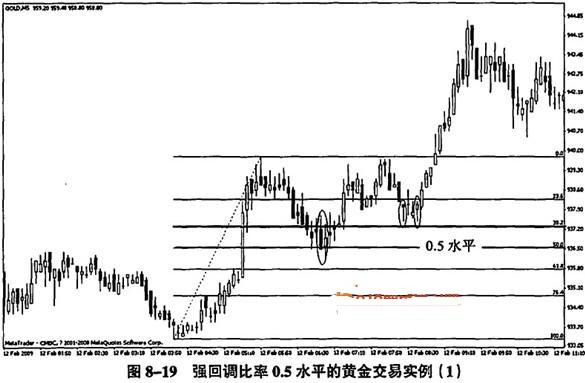 下周如何交易黄金？黄金市场风云变幻，投资者如何把握机遇？摩根大通给出建议，不管谁赢，如果金价回调，那是买入机会。本文将围绕这一主题展开，探讨黄金市场的走势、交易策略以及投资者如何应对市场变化。