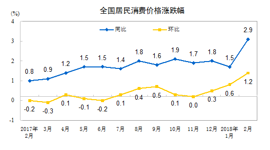 下周影响市场重要资讯前瞻，CPI与PPI数据的揭晓，揭示投资机会的金色线索