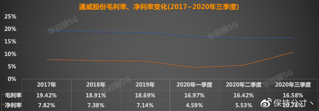 业绩下滑借并购自救？佛塑科技拟收购前科创板IPO标的，长盈通计划购入生一升光电