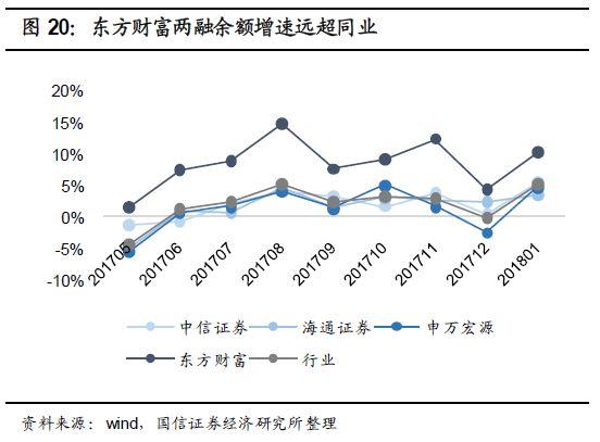 东方财富高估值逻辑受挑战，证券业务依赖行情，未来发展停滞不前？