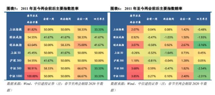 中信建投陈果，在不确定中把握确定