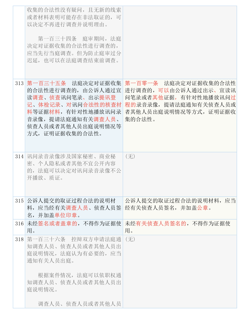 澳门三肖三码精准100%开奖结果，重要解答解释落实_HD44.75.49