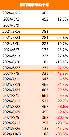 2024澳门精准正版资料，重点解答解释落实_网页版93.59.60