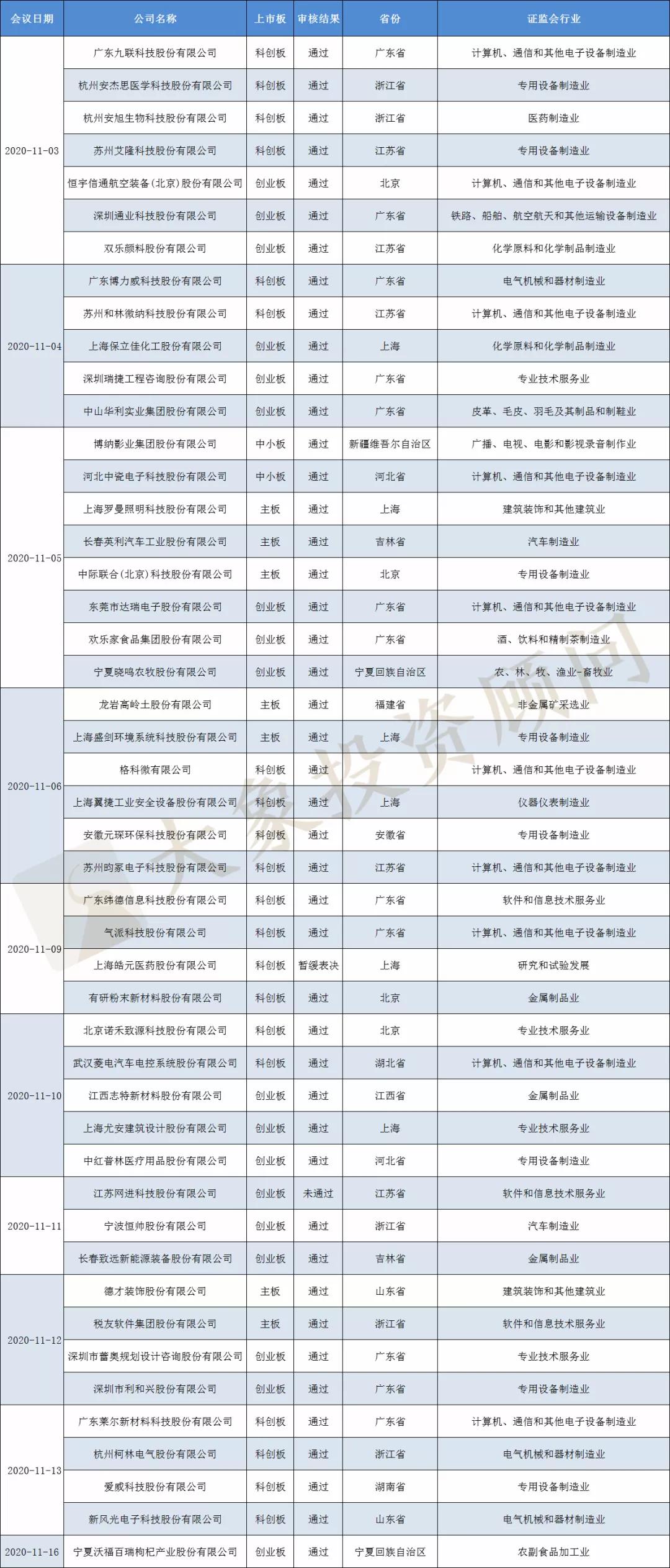 2024新奥门开奖结果，资本解答解释落实_V版25.54.27