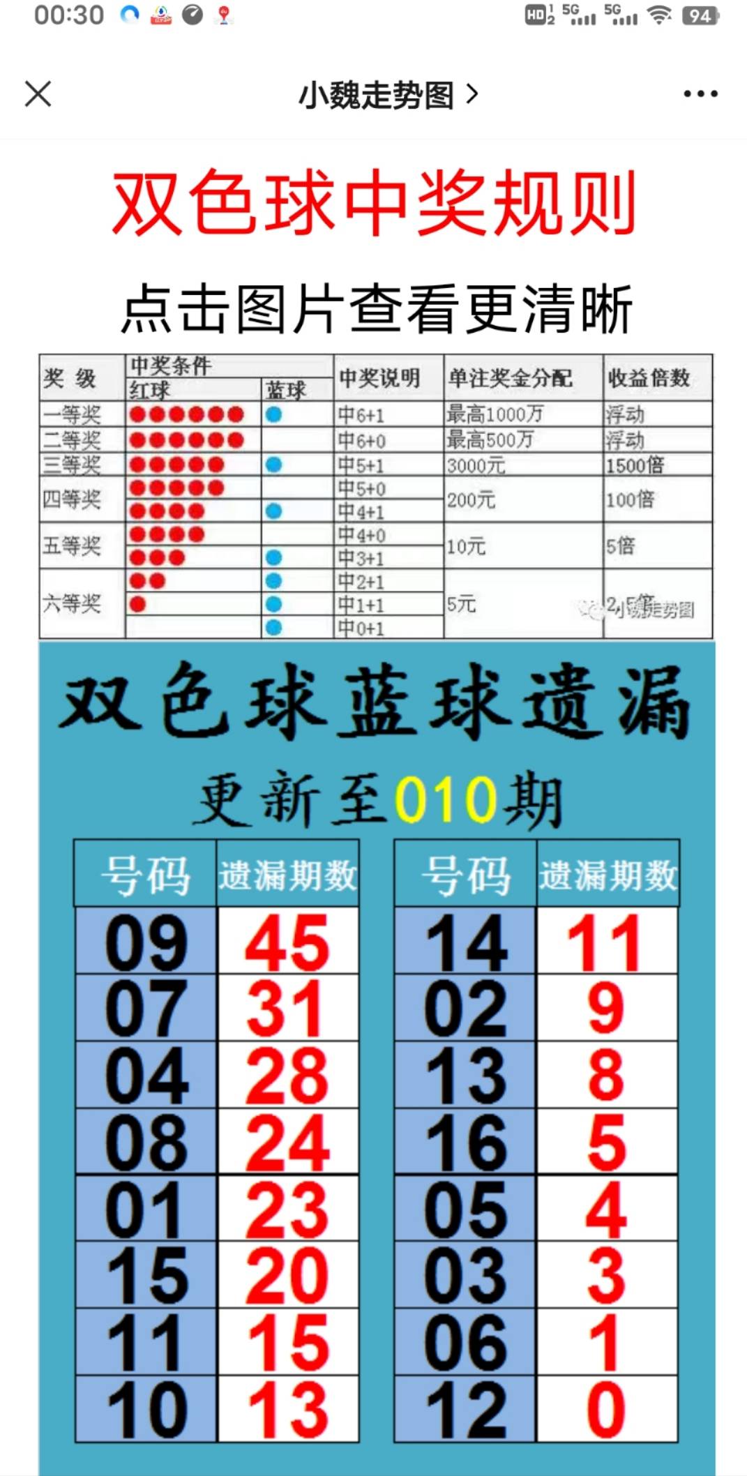 新澳天天开奖资料大全最新54期，特别解答解释落实_HD56.85.12