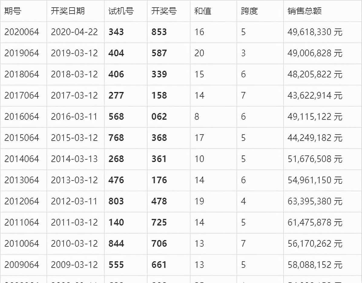 2024年新澳门王中王开奖结果，深入解答解释落实_3D11.78.48