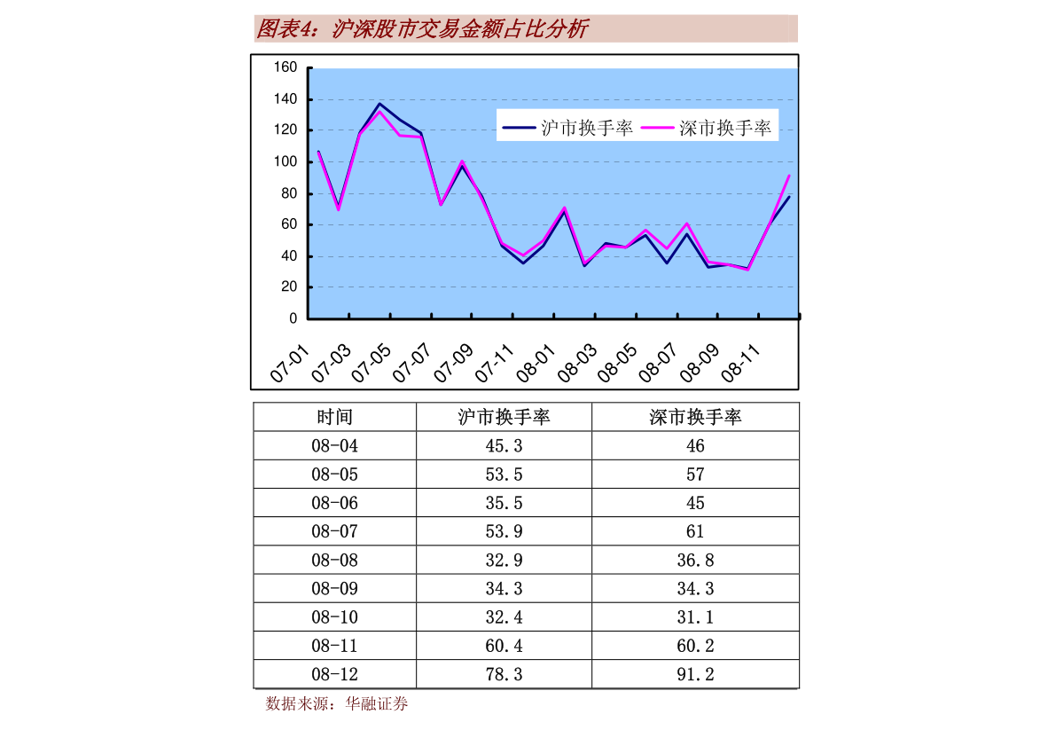 中原策略，经济景气水平继续回升向好，市场有望继续回暖