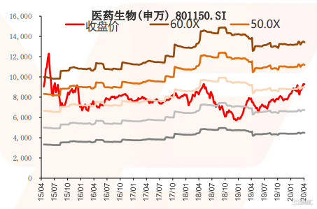 中概医药股多数上涨，和黄医药涨5%——市场繁荣背后的深度解析