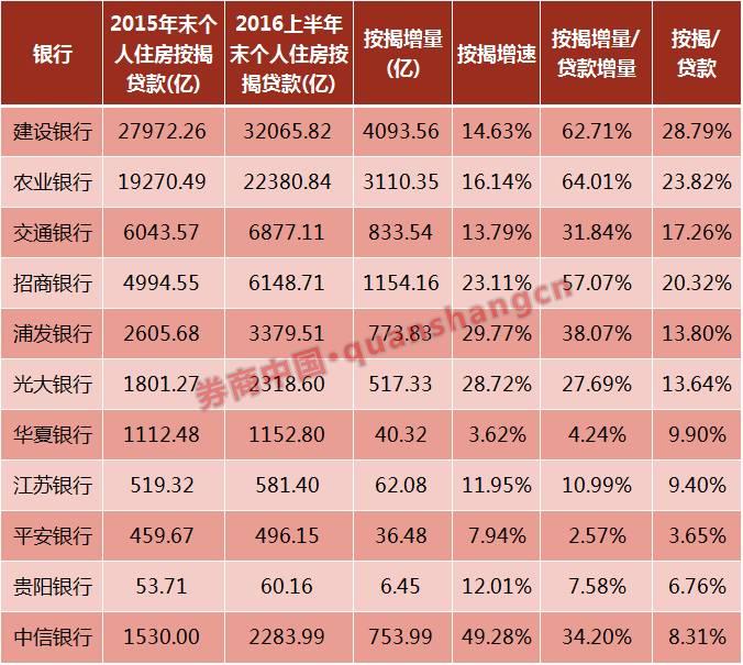 中行、交行率先实施新政，房贷重定价周期缩短至三个月，手机银行轻松操作