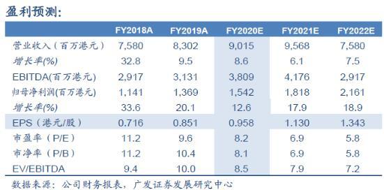 中银国际，重申中国石油股份买入评级，目标价调整至8.03港元——深度解析与前景展望