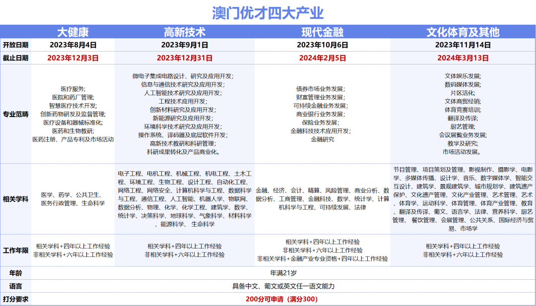 2024年新澳门正版资料，现状解答解释落实_VIP13.32.74