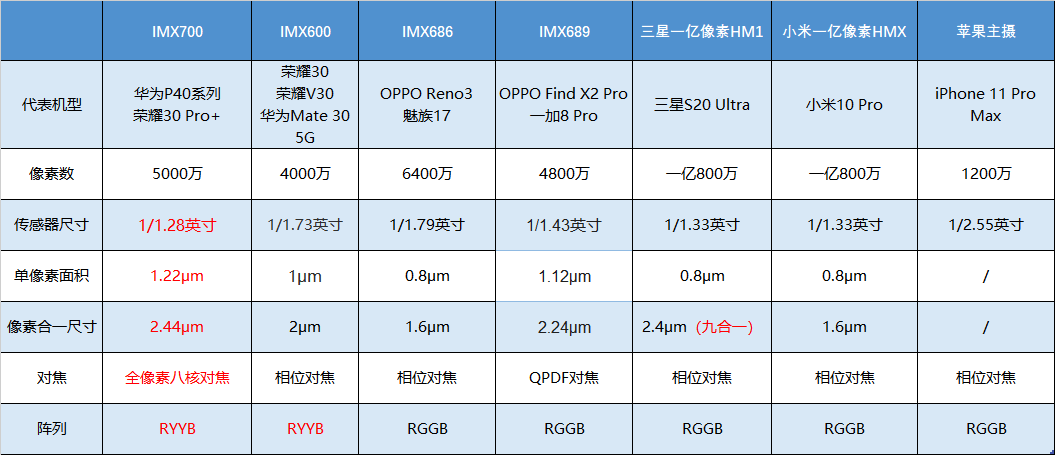 吴佩彦 第2页