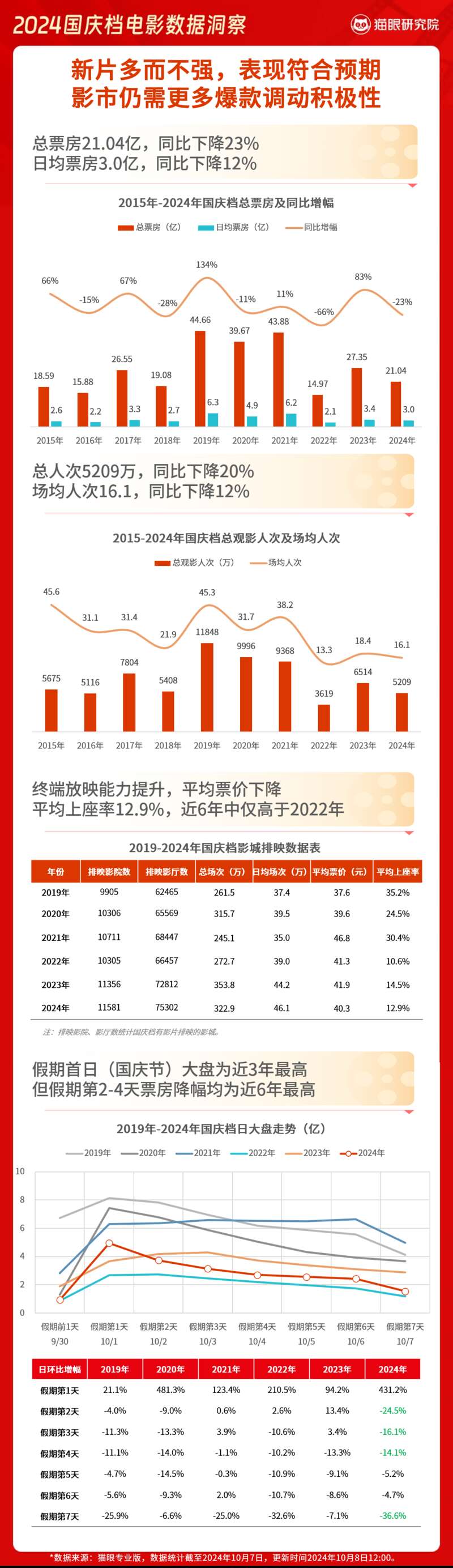 2024年澳门正版资料大全，数据解答解释落实_V35.15.23