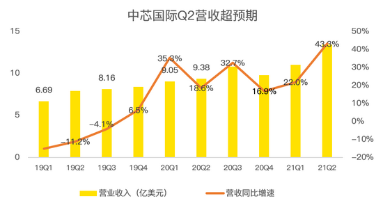 亚马逊涨超7%，Q3利润和收入均超预期增长